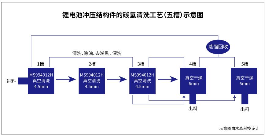 必看！鋰電池沖壓結構件如何輕松易過38#達因筆！(圖4)